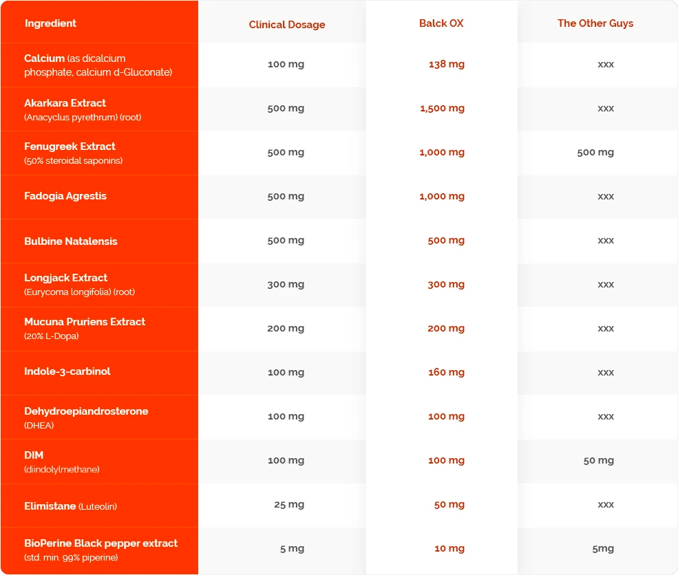 Results